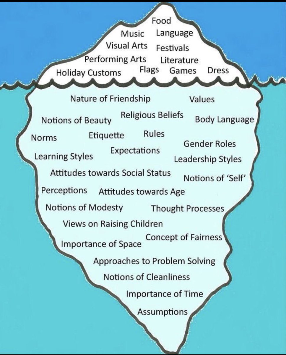 The Iceberg of Culture🗻