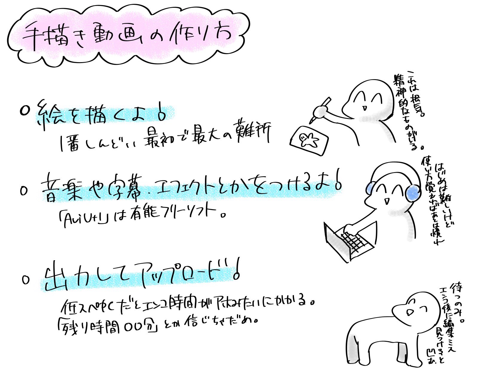 でんたく A Twitter 手描き動画の作り方