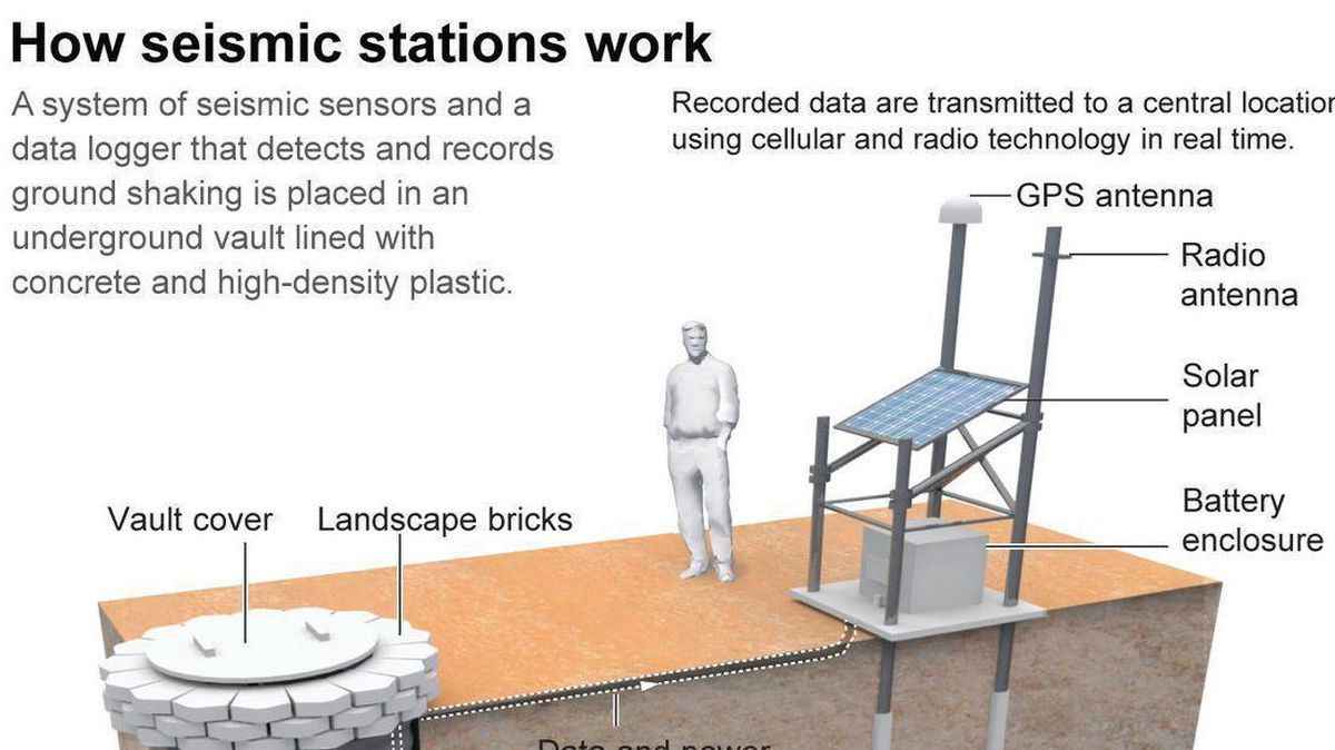Los Angeles County On Twitter California S Earthquake