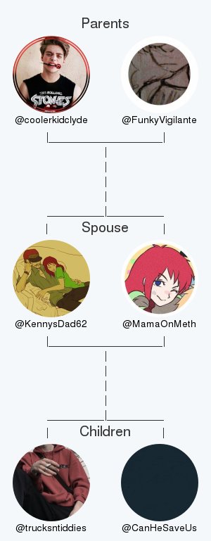 My twitter family:
Parents: <a href="/coolerkidclyde/">ℂ𝕝𝕪𝕕𝕖</a> <a href="/FunkyVigilante/">Aly M. Hernandez (Archived)</a>
Spouse: <a href="/MamaOnMeth/">❧┊ Ꮯαrσl ᎷcᏟσrmíck.</a>
Children: <a href="/trucksntiddies/">kevin mccormick</a> @CanHeSaveUs

via tinyurl.com/mytwitterfam

.