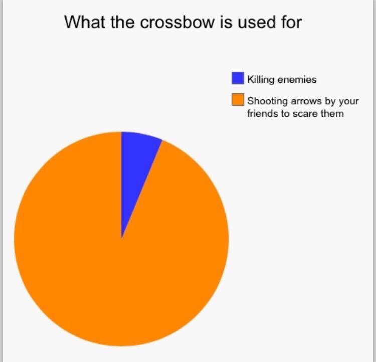 DailyFortniteBR's tweet photo. Looks about right 😂😂 https://t.co/oLFjkJcadO