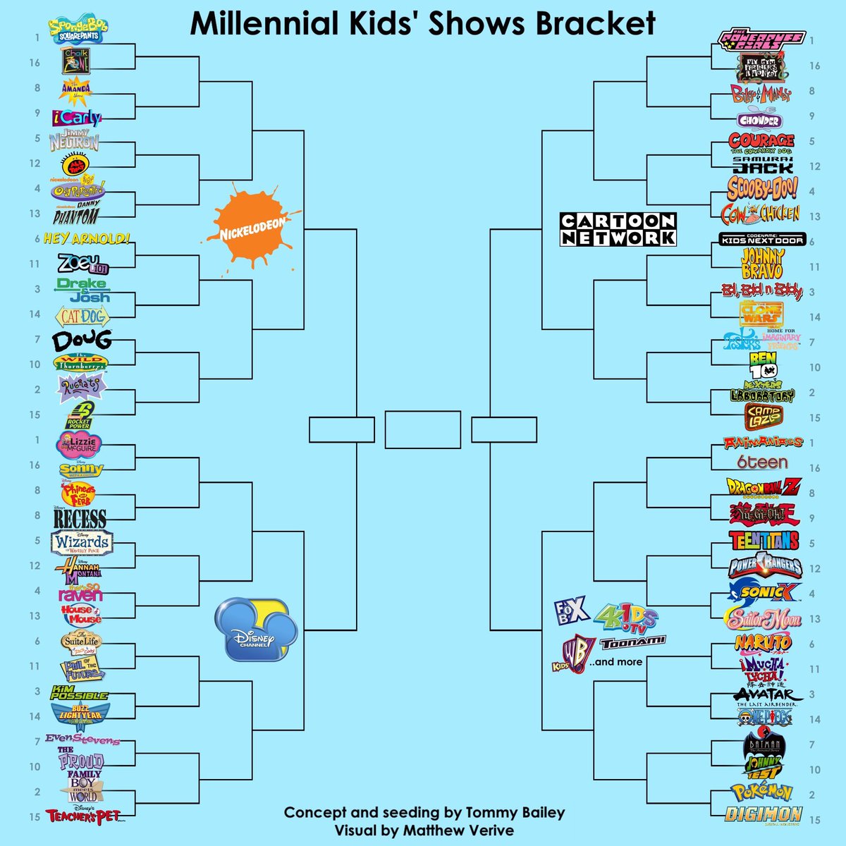 mello2189's tweet photo. TV Shows Bracket..... #DisneyChannel #CartoonNetwork #Nickelodeon #RandomNetworks 😂😂 https://t.co/QpFraKLYZJ