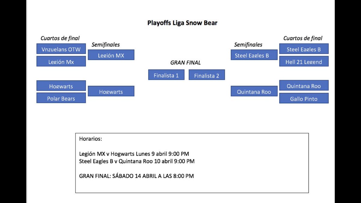 Ya tenemos los semi finalistas de la liga. Este sábado es la gran final. Felicidades a los 4