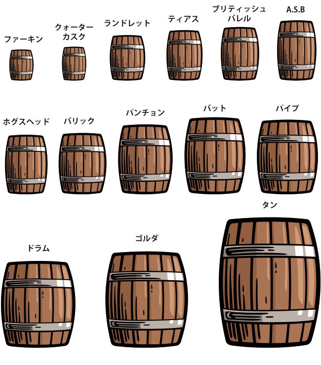 オーツカ Sur Twitter ウイスキー樽の種類や 樽 によって風味が変わることについて書いてみました サイトの方向性とは違いややマニアックなネタになりましたが イラストも作ってみたりと 頑張って書きました 樽で味が変わるのー と疑問に思っている方は是非ご覧