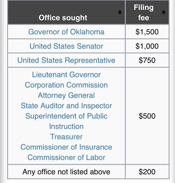 standup4ok's tweet photo. Reminder to everyone who wants to file for office and take down this ineffective legislature. The deadline is April 11-13. Find a qualified candidate and help them with their filing fees. 

It could be you. 

The time to change this state is NOW. 

#okleg #oklaed #oklaedwalkout https://t.co/JxNWaEVkGr