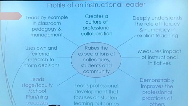 AlishaLeverett's tweet photo. The Instructional Leader’s Tool Kit #LDIconference #leadaccreditation https://t.co/ZDPIUeTwYj