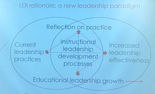 AlishaLeverett's tweet photo. The Instructional Leader’s Tool Kit #LDIconference #leadaccreditation https://t.co/ZDPIUeTwYj