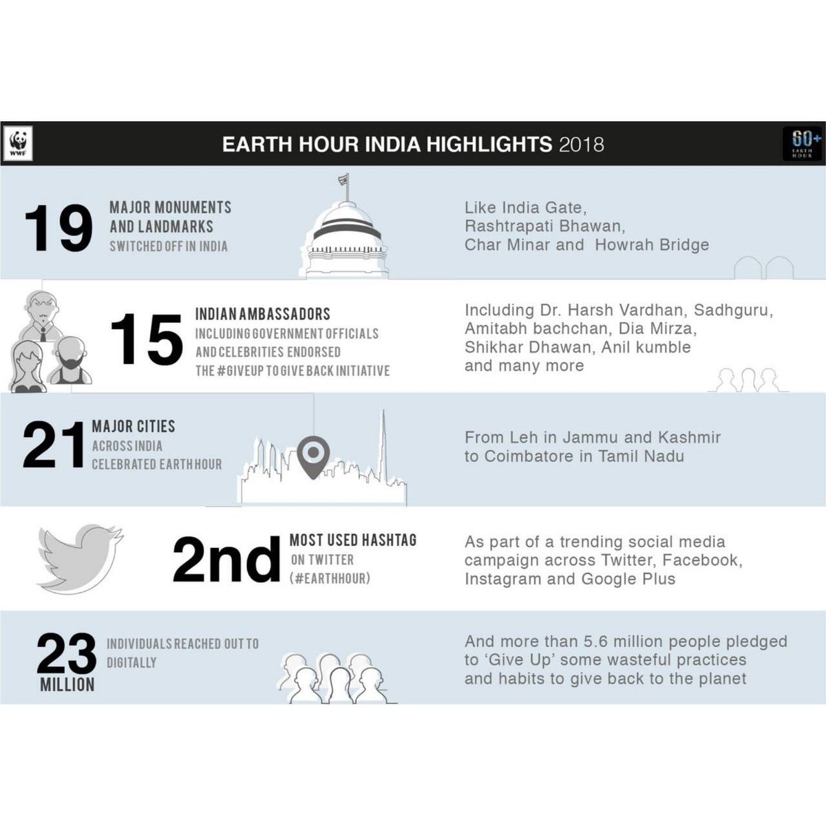 Earth Hour India tweet media