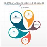 Are you still using paper-based compliance? 
If so, check out our info-graphic on the benefits of automated compliance and sign up to iComplied today! Free for a single user buff.ly/2JcS6ze
#compliancetool #automation #audits #iComplied