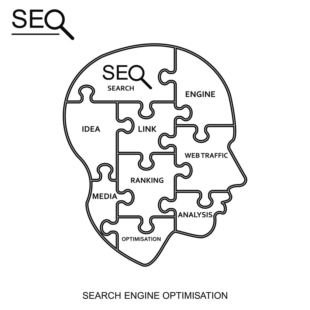 abime_concept's tweet image. Définir des objectifs SEO crédibles nécessite une bonne compréhension des résultats de recherche pour les mots clés que vous ciblez. Le critère réaliste doit prendre en compte les éléments suivants: bit.ly/2GwQtid #SEO #ObjectifsSMART #Référencement #MarketingDigital