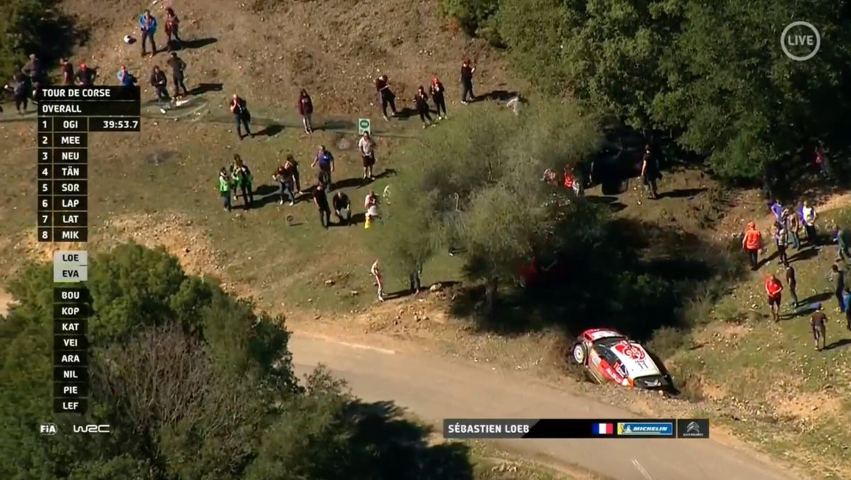 matthieubaumel's tweet image. 😬😬😬
ES2 ... pas cool pour @SebastienLoeb et @DanosElena 🙁🙁🙁
@SebOgier toujours en tête 
#TourdeCorse 2018 @OfficialWRC @lachainelequipe #lequipeAUTO