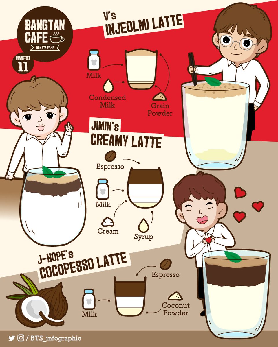 BTS_bographic's tweet photo. Would u like to have a cup of hot latte?☕️ #防彈少年團 #방탄소년단 #bts #btsarmy #btsfanart #JIMIN #V #JHOPE #지민 #제이홉 #뷔 #김태형 #정호석#bangtancafe #runbtsEp45 #Vlive @bts_twt https://t.co/2U3gUQUQaS