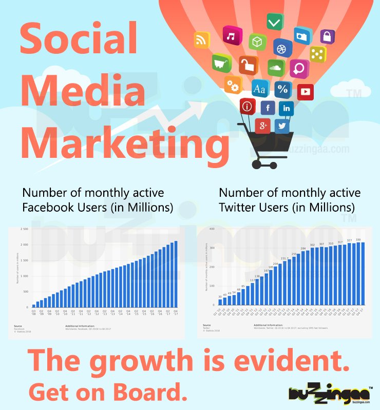 buzzingaa's tweet photo. Get on Board! #OnlineMarketing #SocialMediaMarketing #DigitalMarketing #SMM #SEO #PPC #SEM #Advertising #Growth #ROI #Marketing #ContentMarketing #metrics #OnlineAdvertising #ViralMarketing #VideoMarketing #SocialMedia #Analytics #Tips #Startups #Entrepreneur #buzzingaa #social https://t.co/0A6sQknxIC