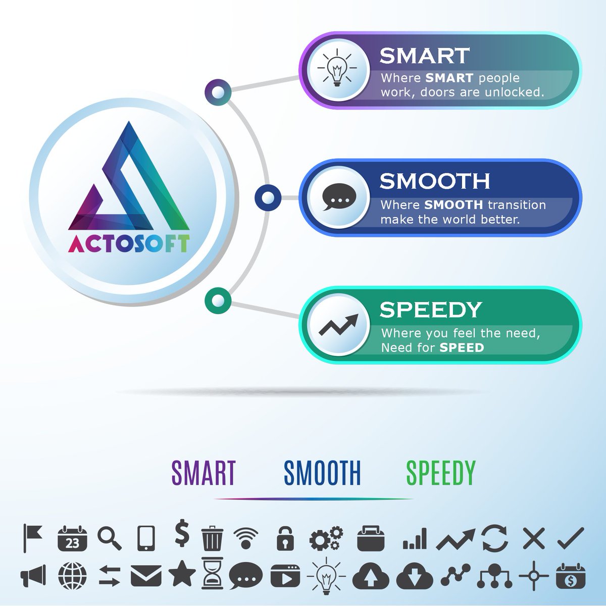 vruti19's tweet photo. Actosoft | SMART SMOOTH SPEEDY 
#actosofts3 #actosoft 
where smart people work  doors are unlocked
where smooth transition make the world better
the sense that time keep going speedy  
#socialmediamarketing #webdevelopment #graphicdesign #mobileaapdevelopment #liveprojecttraining https://t.co/oxKiojmMSn