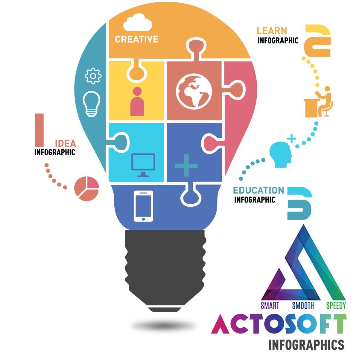 vruti19's tweet photo. Actosoft | SMART SMOOTH SPEEDY "idea ,learn,education -infography"

#actosofts3 #actosoft 
What we do : 
#socialmediamarketing #webdesign #webdevelopment #graphicdesign #mobileaapdevelopment #liveprojecttraining https://t.co/sUBLTuGau4