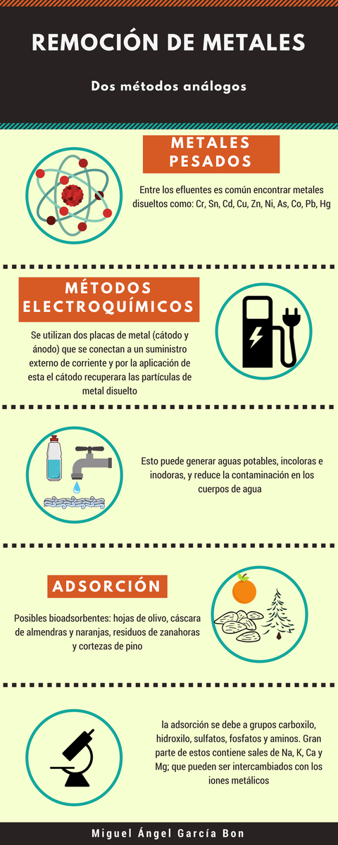 mikegarcia24's tweet photo. SEMANA 10. MÓDULO DE AVANCE DE PROYECTO I. MIGUEL ÁNGEL GARCÍA BON#MI2018AP2 https://t.co/IAhCGjfnNw