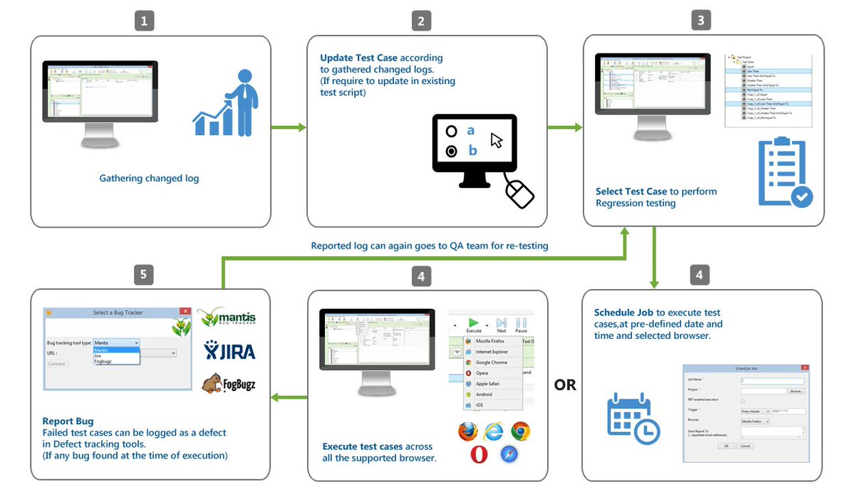 pratik_tester's tweet image. Automate #RegressionTesting with #TestingWhiz - goo.gl/VpyO8Q #TestAutomationTool