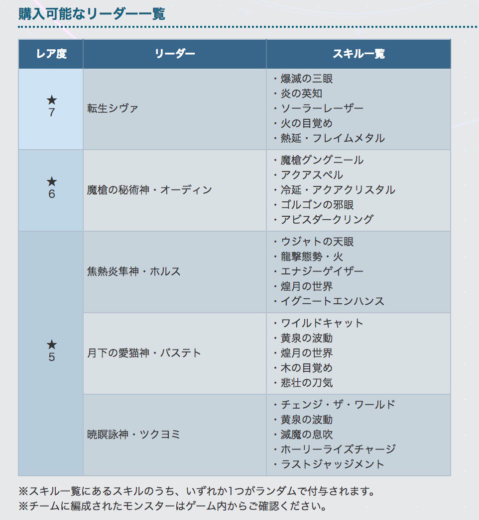 パズドラ攻略 Game8 あえて買うならホルスorバステトがおすすめです 可能ならスキルは煌月の世界を狙えると パズドラ