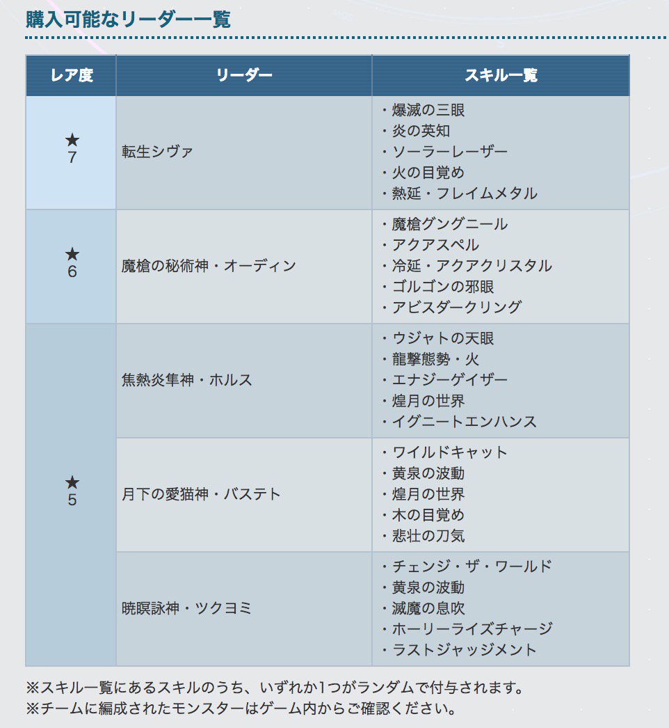 パズドラ攻略 Game8 على تويتر あえて買うならホルスorバステトがおすすめです 可能ならスキルは煌月の世界を狙えると パズドラ パズドラ攻略 Game8 على تويتر あえて買うならホルスorバステトがおすすめです 可能ならスキルは煌月の世界を狙えると パズドラ