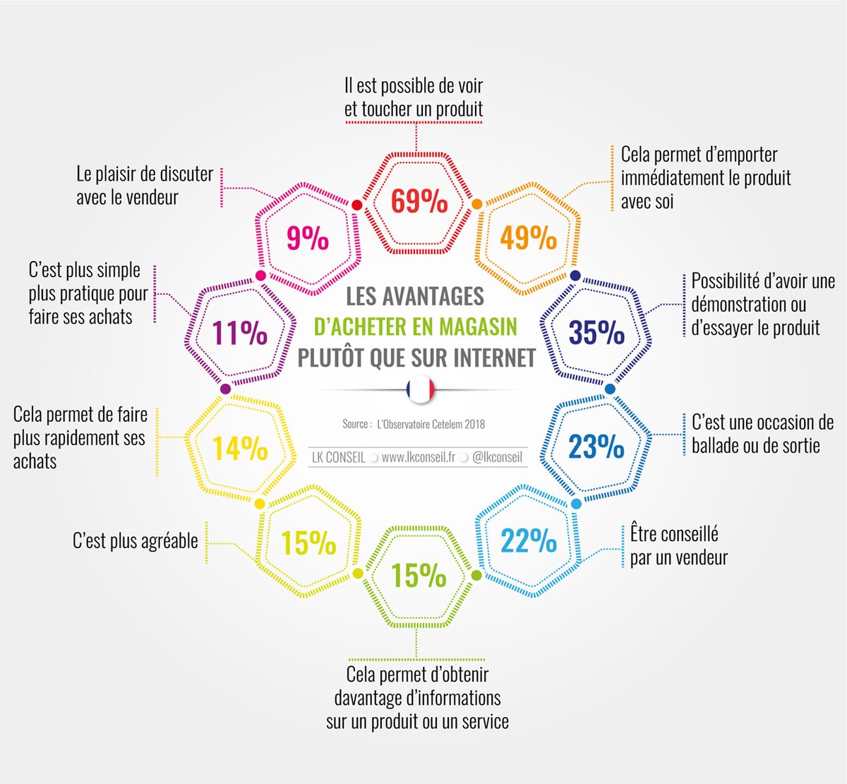 Dominique Schelcher tweet media