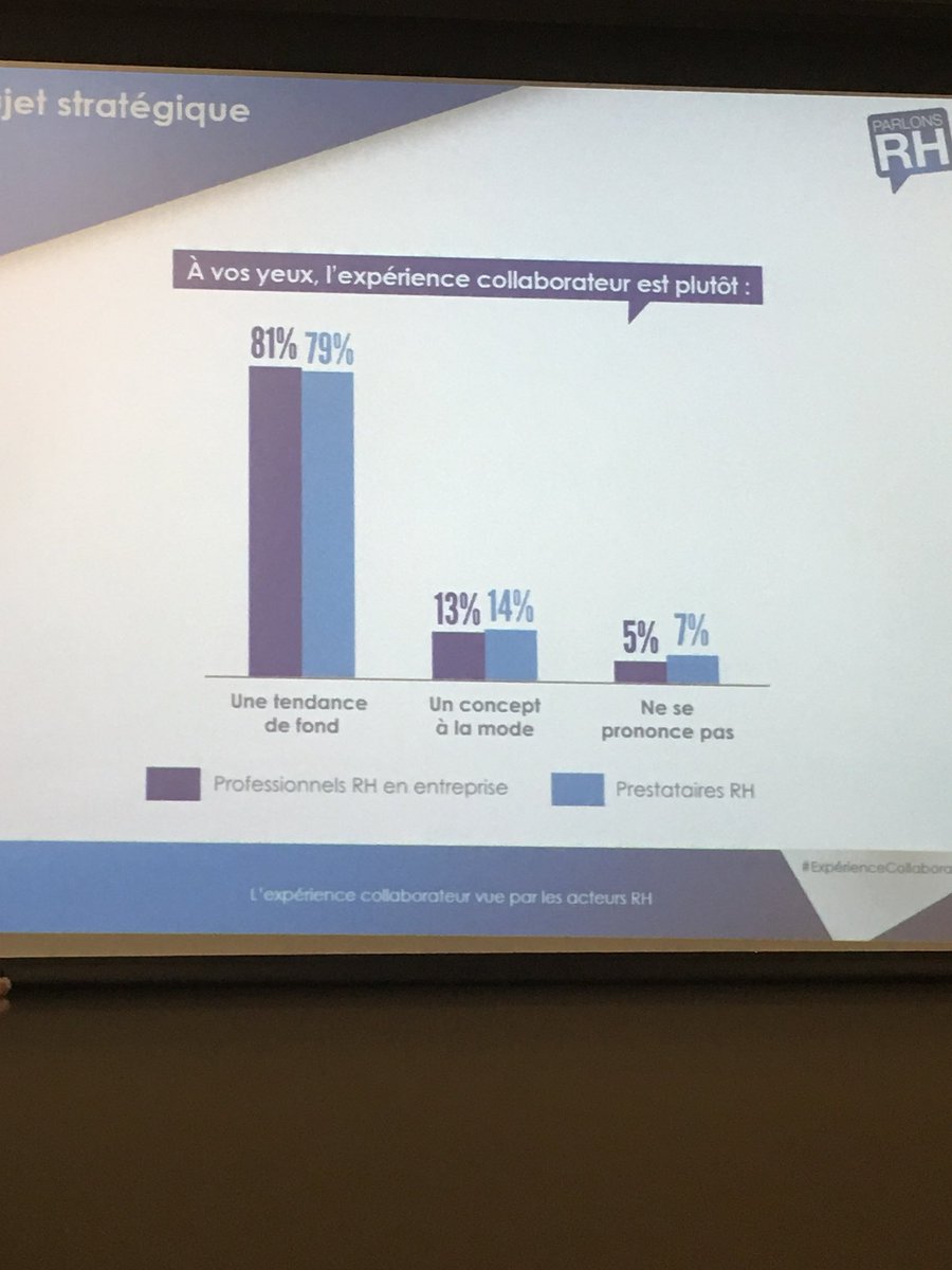sophieclejan's tweet photo. « L’expérience salarié n’est pas une tendance à la mode » @ThomasChardin https://t.co/brHNsPg7lR