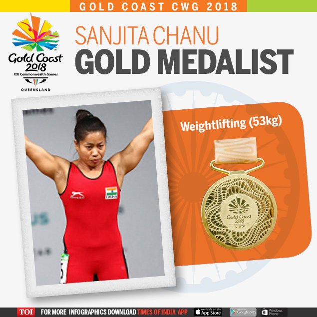 #CommonwealthGames2018 Accolades still pouring in for #SanjitaChanu - wins India’s 2nd gold; wins hearts & praise from the Nation indianexpress.com/article/trendi…