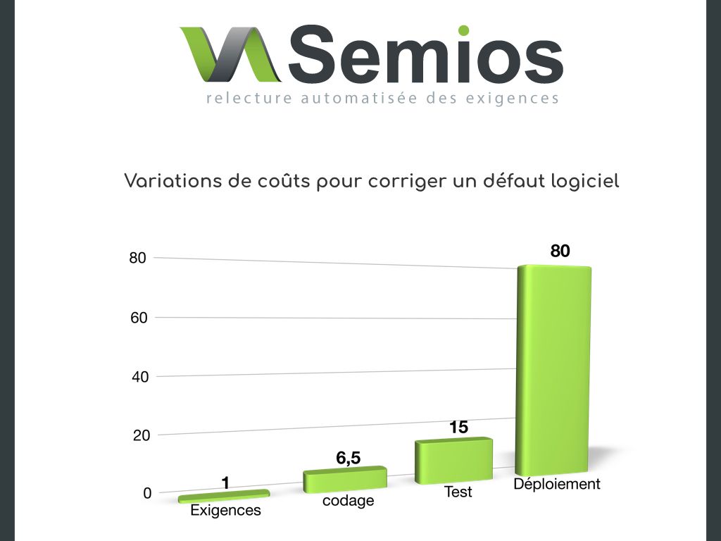 {NEWS} Connaissez-vous réellement le coût pour trouver et réparer un défaut d'exigence ?
buff.ly/2GjI7pK #Semios #requirements #Cost
