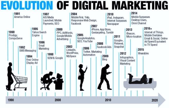 GlenGilmore's tweet image. EVOLUTION of #Tech & #SocialMedia
💻📲⌚️
#DigitalTransformation #DigitalMarketing #wearables #IoT
via @JohnnieFellix @helene_wpli @DigitalKeith #smm #martech
