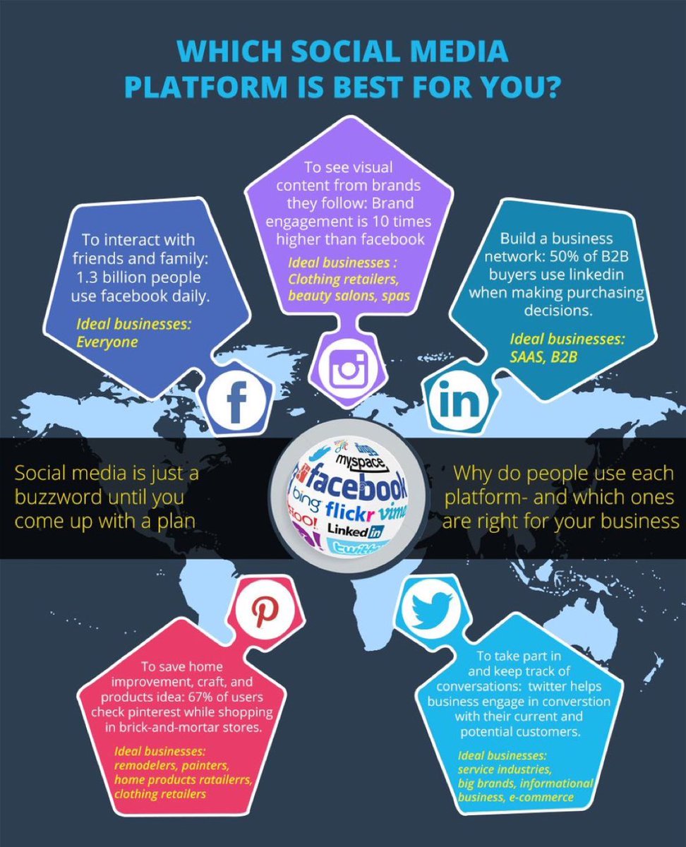 leadcrowds's tweet photo. Which Social Media Platform is best for you? #Marketing #Strategy? #DigitalMarketing #SMM #SEO #Internet #InternetMarketing #MakeYourOwnLane #Mgvip #Contentmarketing #GrowthHacking  #Onlinemarketing #socialmedia https://t.co/iTJavqQzJc