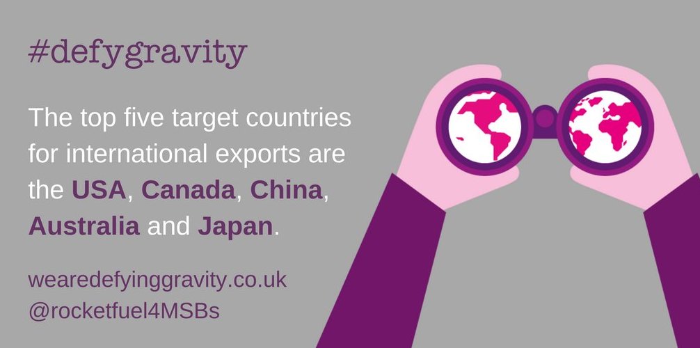 rocketfuel4MSBs's tweet photo. Are you focusing your exports on the top five target countries? #defygravity read the report here https://t.co/mRFLDs8rgW #international https://t.co/Gq7PBoQh5f