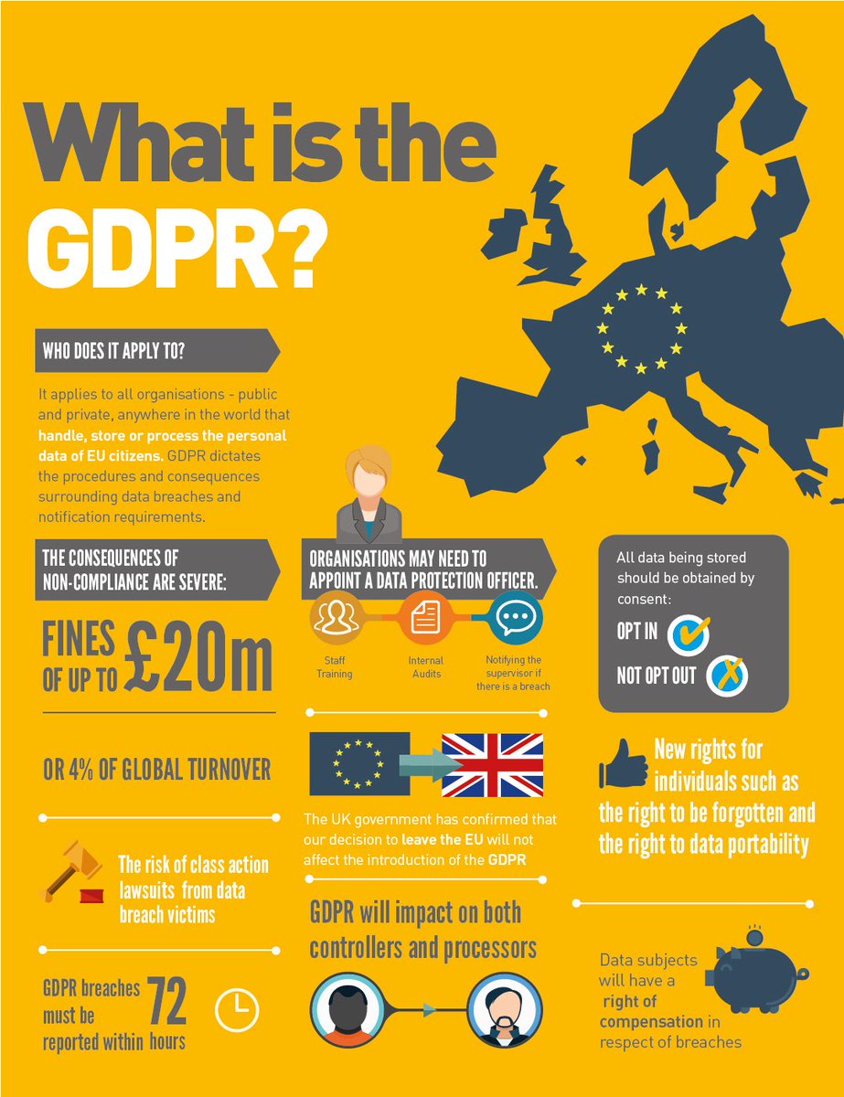 PremexGroup's tweet image. Do you know what the #GDPR is? Here everything you need to know 👇 #GDPRJoinTheDiscussion
