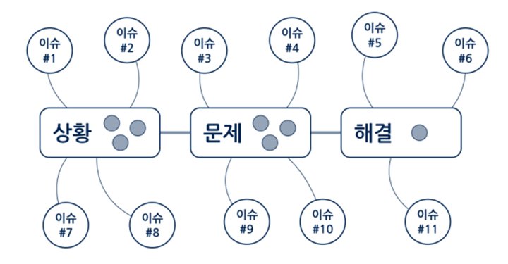 ppsskr's tweet photo. 논리구성의 기본, 두 개의 패턴
https://t.co/s6Ezuupgv2

해결사 패턴: 문제와 해결이 대립하는 구도
서사시 패턴: 명확한 인과관계나 정해진 구조가 없이 나열하는 구도

지표로 삼을 패턴은 지극히 간단해야 한다. https://t.co/Jq6IeNMwbh