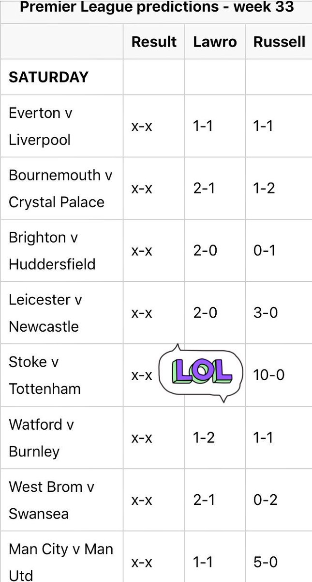 Cinnabarblack's tweet photo. #comedian @russellhoward is predicting a 10-0 #StokeCity win against #Spurs tomorrow!  Russell come on, if #stoke wins ten / nil #CinnabarBlack will take you away for the weekend!  https://t.co/kTJWaUyjsO #Tips #Tipster https://t.co/vwLwpcGSwE