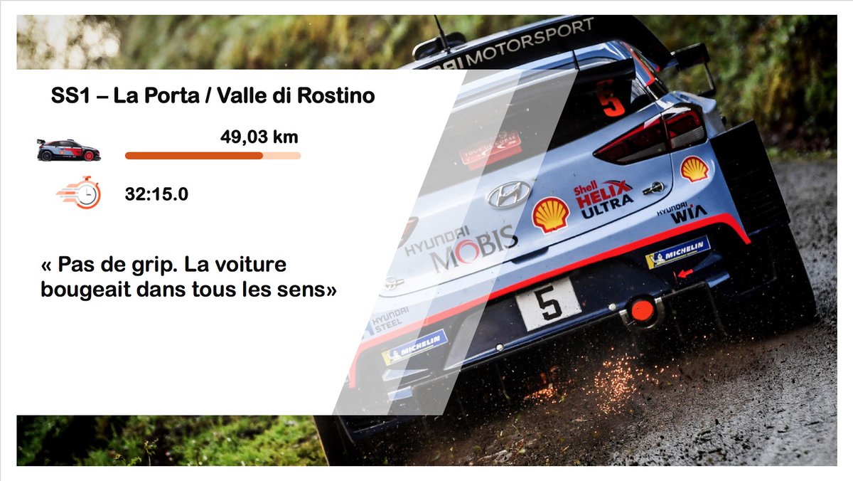 thierryneuville's tweet photo. 🎙SS1 : "No grip at all, the car was moving in all directions."
#HMSGOfficial #WRC #TourdeCorse https://t.co/brlnGzr0q3