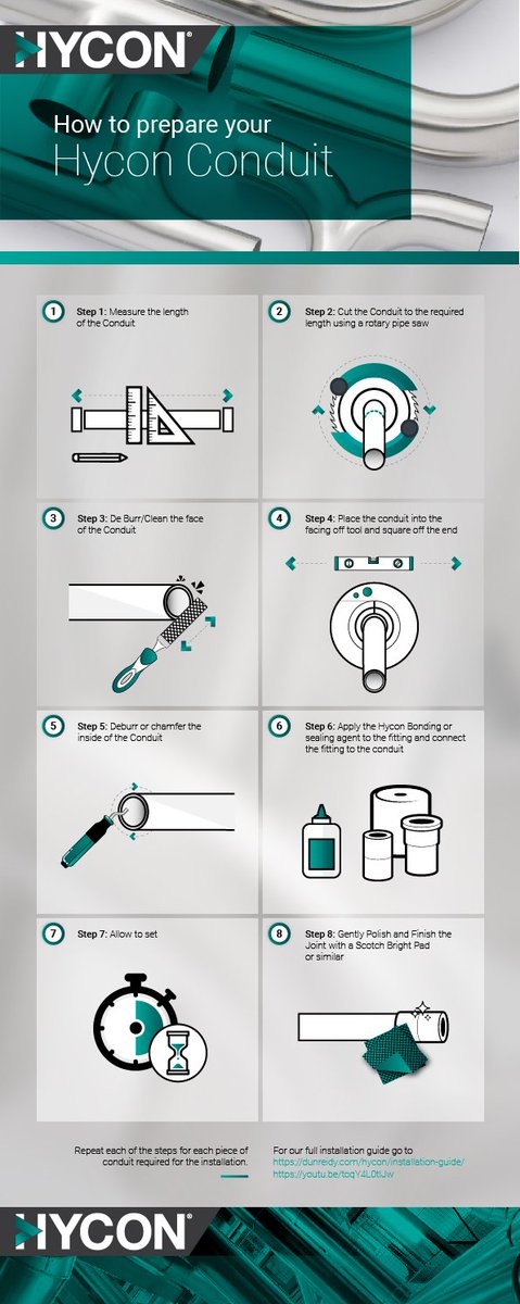 DunreidyEng's tweet photo. Check out our Step by Step Guide to Preparing Hycon Conduits Onsite. 
Easy, flexible and superior quality. https://t.co/EV7SO68Fju https://t.co/rgEIfy9oKk