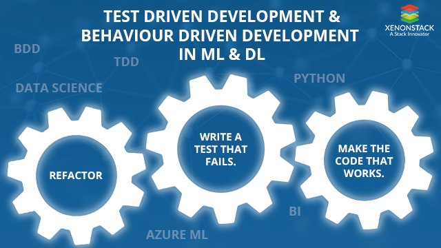 xenonstack's tweet image. #TestDrivenDevelopment and #BehaviorDrivenDevelopment in #MachineLearning and #DeepLearning 
goo.gl/3AvWmv