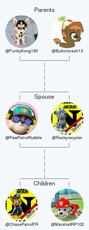 PawPatrolRubble's tweet photo. My twitter family:
Parents: @FunkyKong190 @Buttonmash13
Spouse: @Rockyrecycler
Children: @ChasePatrolFR @MarshallRP102

via https://t.co/zQzLIe5EXZ

. https://t.co/1Efx10moX2