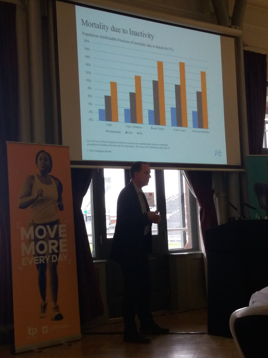 hayleylever's tweet photo. #MoveMoreEveryDay Angry? You should be. Shocking. UK stats are awful. Inactivity doesn't have to be the norm. @GmMoving https://t.co/5NUwf9DGLK