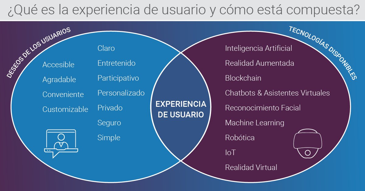 quantion_com's tweet image. Entendamos la experiencia de usuario y cómo esta compuesta #Quantion #QuantionTips #Innovacion #TransformacionDigital