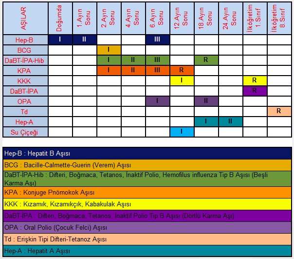 ankara tabip odasi auf twitter saglik bakanligi guncel asi takvimi ve bebeginizin dogum gunune gore asilanma zamanlarini ogrenmek icin https t co cbkepfbxmj https t co cyradajhrm twitter