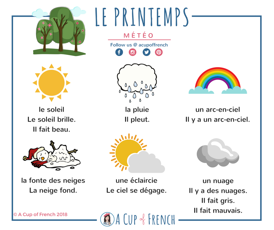 Le temps de la. Погода на французском языке. Погода на французском языке для детей. Месяцы на французском языке упражнения. Тема погода на французском языке.