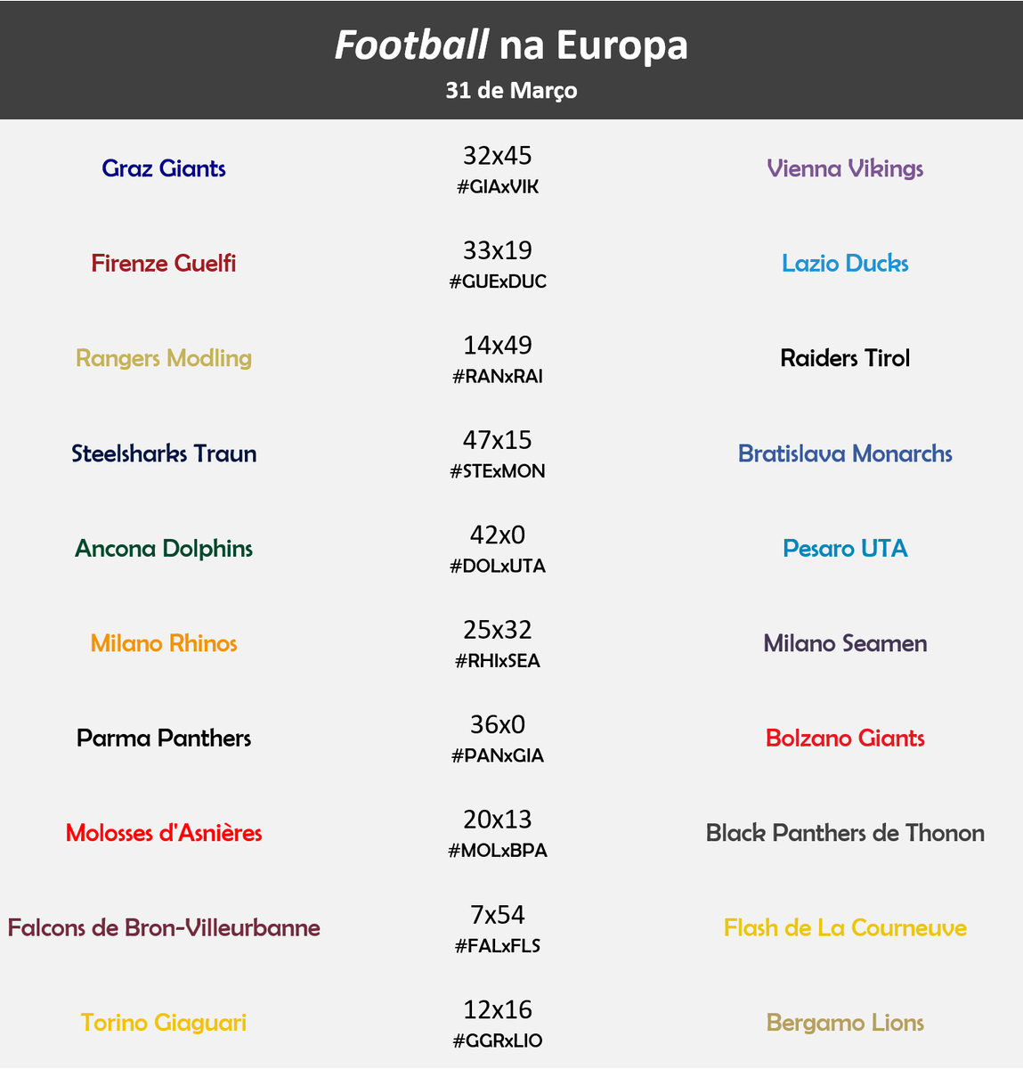 PorTouchdown's tweet photo. Os resultados e as classificações após o passado fim-de-semana europeu.
Em breve publicaremos a agenda para este fim-de-semana. https://t.co/clrU1zduPg