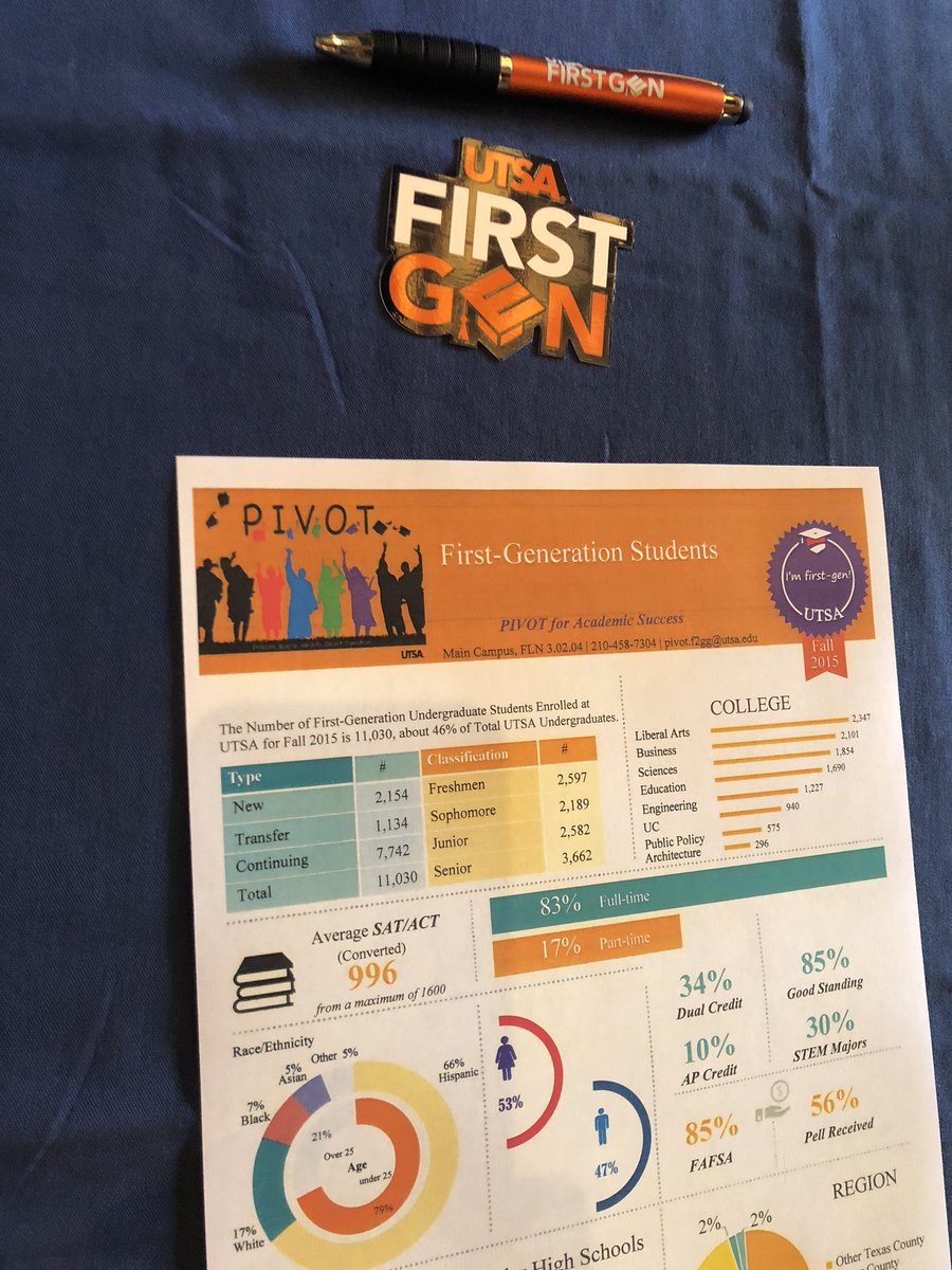 rachelcannady's tweet image. Excited to learn more about our first gen students and how to better support them! @UTSA_Libraries @UTSA #FirstGenUTSA