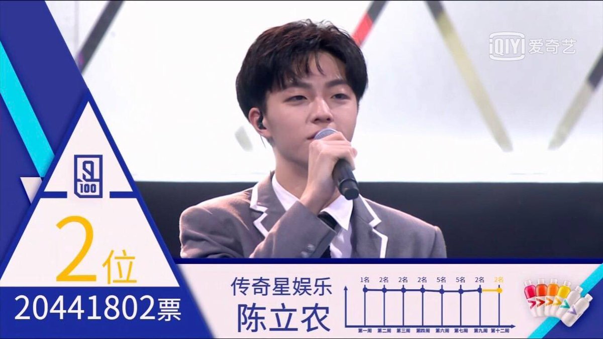 WithLinong's tweet image. NINE PERCENT - 陈立农 ❤️ 
大明星要一直幸福下去哦 !!