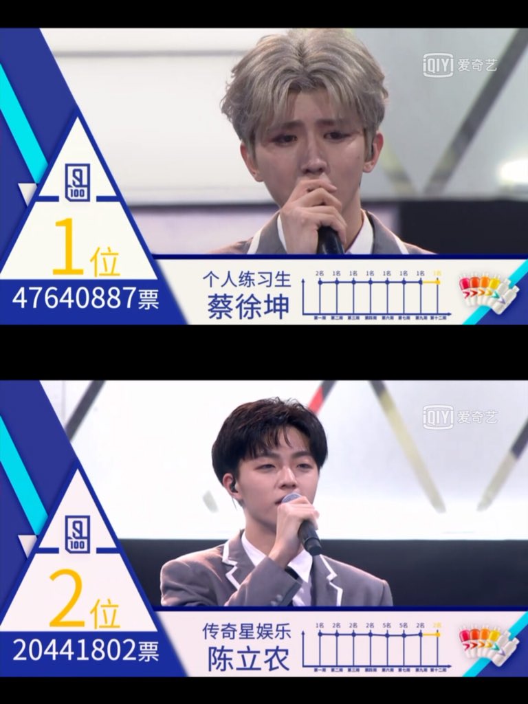 trainee2018's tweet photo. Hello, #NinePercent
1 #CaiXukun
2 #ChenLinong 
3 #FANCHENGCHENG 
4 #justin 
5 #LinYanjun 
6 #zhuzhengting 
7 #WangZiYi 
8 #Xiaogui 
9 #YouZhangjing 

Goodbye, #IdolProducer 👋 https://t.co/waJ7XbMdST