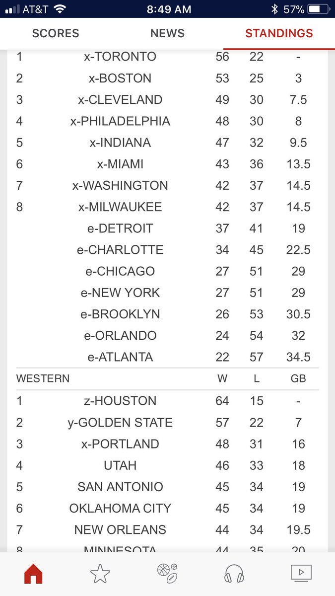 markboothe's tweet image. Remember that time in the @NBA where the East was totally solidified for #NBAPlayoffs spots, &amp;amp; #s 4-10 in the West were totally up in the air. Oh wait...that’s right now. It’s Gonna be an intense last few games. @utahjazz @_ThunderOKC @TimberwolvesMN_ @spurs @LAClippers @nuggets