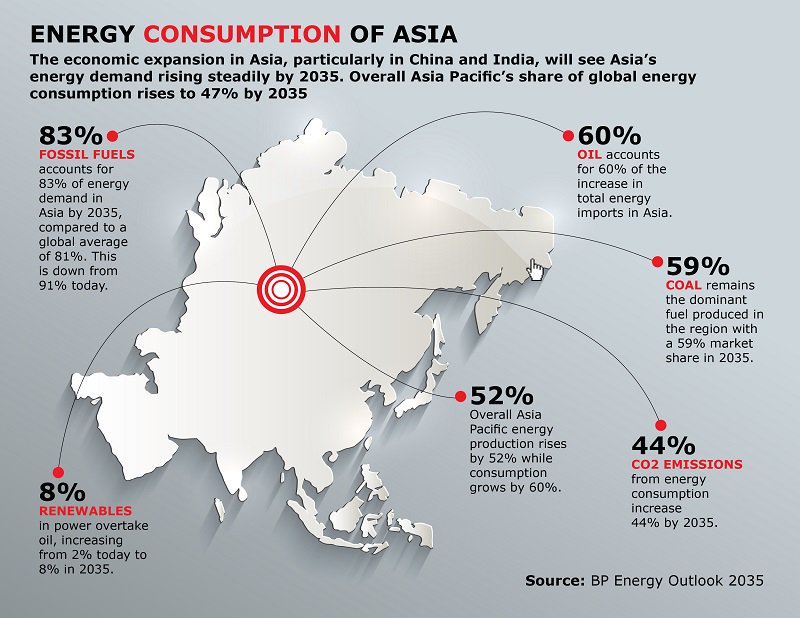 'Industrializing mega-economies like #China and #India are still in their thirsty stage of energy use.' Demand for our refined #fuels looks healthy, then. bit.ly/2CfEfVb