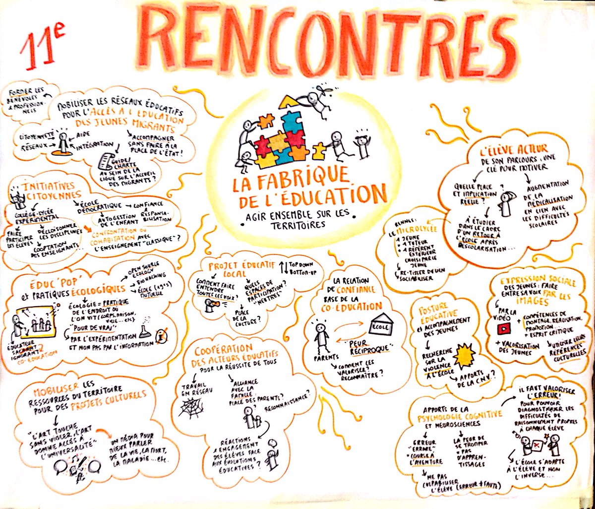 _hewel's tweet photo. Retour sur les Rencontres Nationales de l'Education ! Enseignants, associations, collectivités, étudiants...600 acteurs éducatifs réunis pour 2 jours d'échanges et de réflexions ! https://t.co/99t6PmCDNe