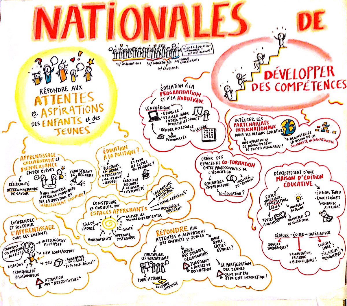 _hewel's tweet photo. Retour sur les Rencontres Nationales de l'Education ! Enseignants, associations, collectivités, étudiants...600 acteurs éducatifs réunis pour 2 jours d'échanges et de réflexions ! https://t.co/99t6PmCDNe