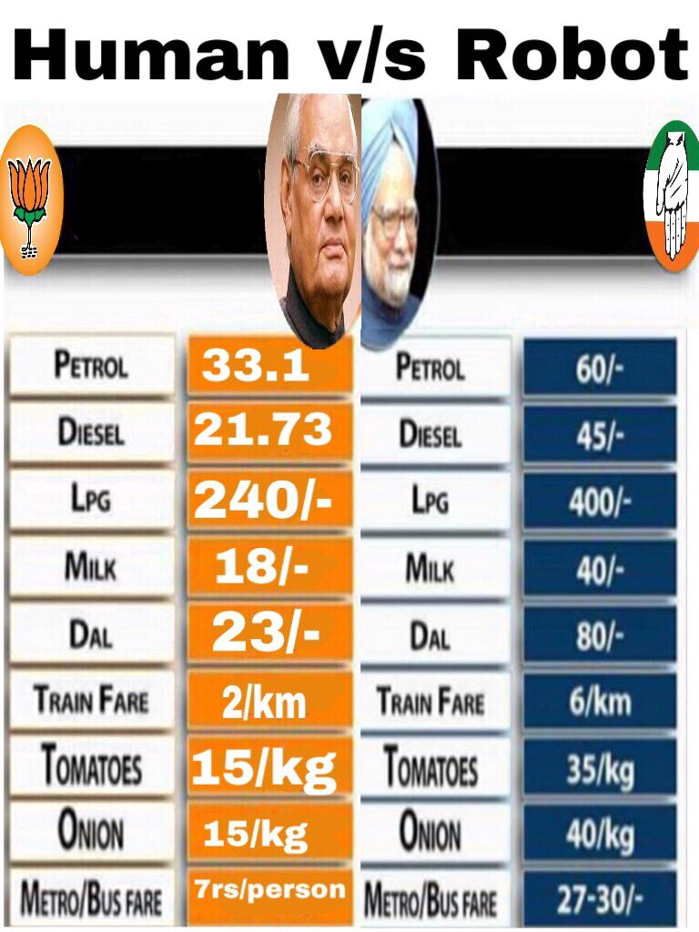 <a href="/ShashiTharoor/">Shashi Tharoor</a> I am an Aam Aadmi, Let me decide whether I can afford voting Modi or not!!
In between, here is the data of Atal govt v/s Manmohan Govt! I have not yet pointed the scams of MMS and how long you stayed in a 5 star! should I ?
Sincere,
Cattle Class